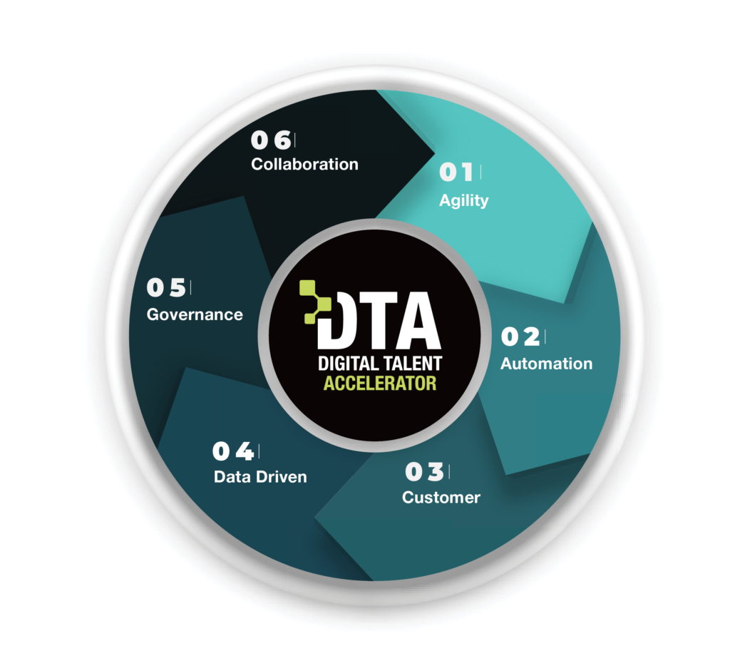 DTA – iTrain (M) Sdn Bhd